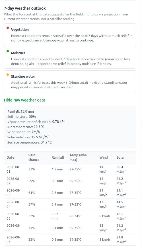 AgriFlow 7-day weather outlook for a sugarcane field: vegetation, moisture and standing-water risk for the week ahead, live rainfall, soil moisture, VPD, temperature, wind and solar radiation, and a day-by-day forecast table